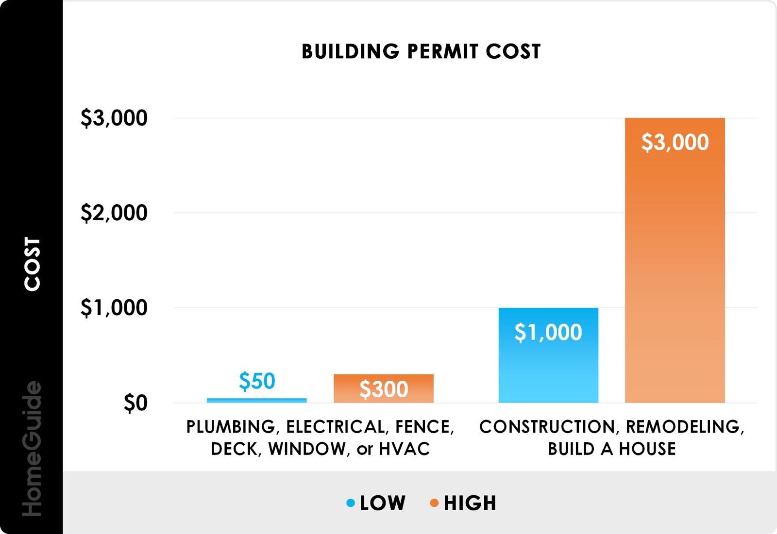 Choosing the Ideal Home Inspection House